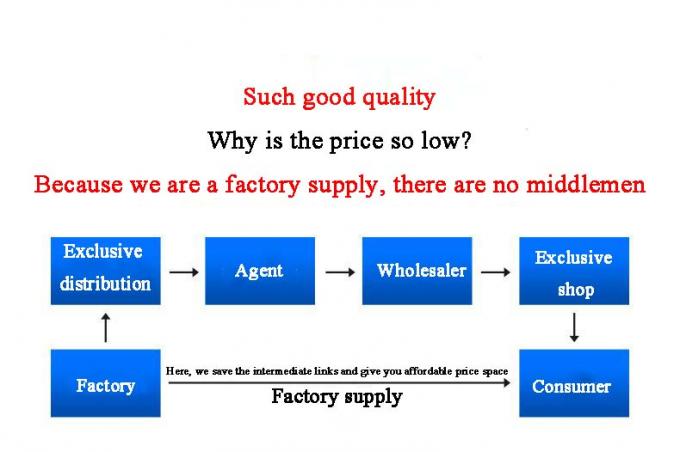 ANSI/ASME Thép không gỉ Thép carbon Plug kích thước & vật liệu có thể tùy chỉnh 7