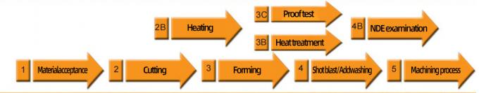 tin tức mới nhất của công ty về Các nhà sản xuất cung cấp ANSI tiêu chuẩn trượt trên Butt hàn cổ A105 ống thép không gỉ  0