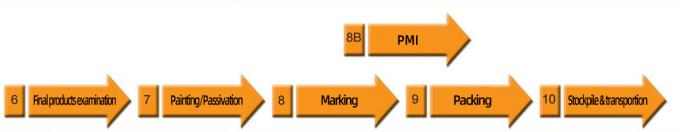 tin tức mới nhất của công ty về Các nhà sản xuất cung cấp ANSI tiêu chuẩn trượt trên Butt hàn cổ A105 ống thép không gỉ  1